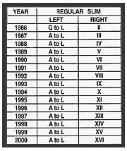 Zippo Codes et dates